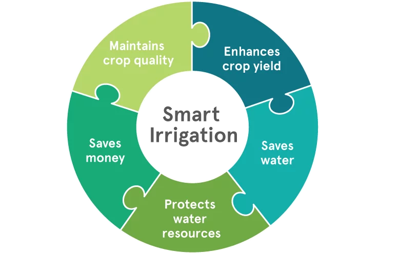 smart-soil-monitoring