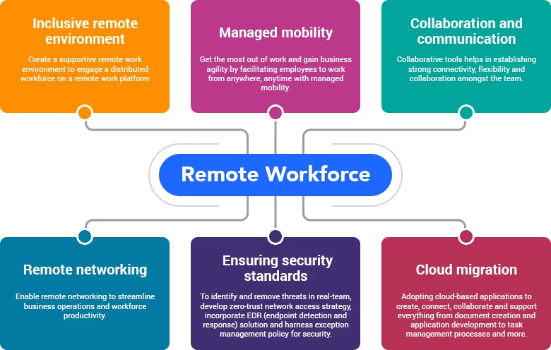 Remote-Collaboration-workplace