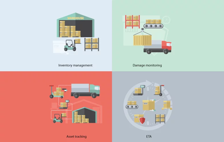 Get a 360-degree view of your supply chain operations with Power BI