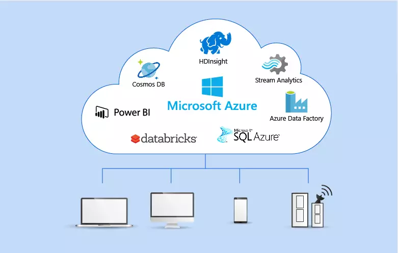 Build a modern data platform with Microsoft Azure