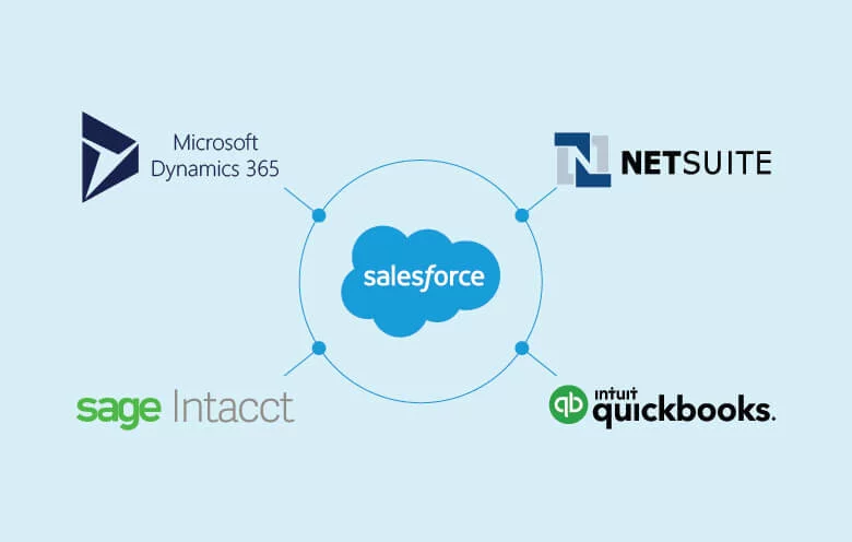 How integrating Salesforce with accounting tools improves business efficiency