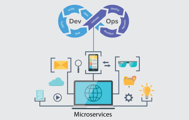 DevOps and Microservices - Creating change together