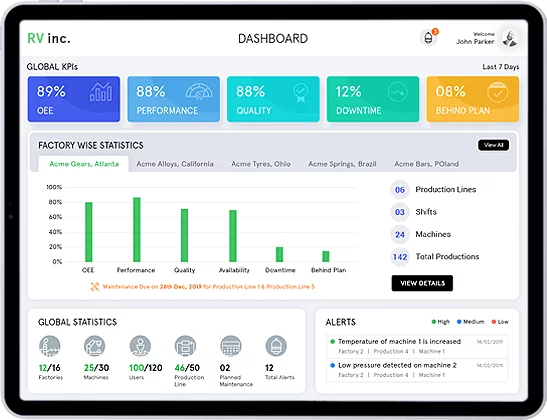 Data analytics and reporting