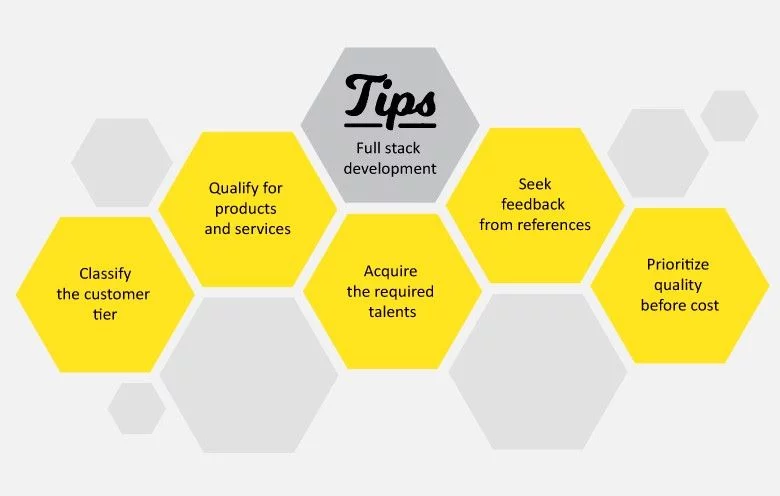 Top tips for decision-makers before hiring a full stack development partner