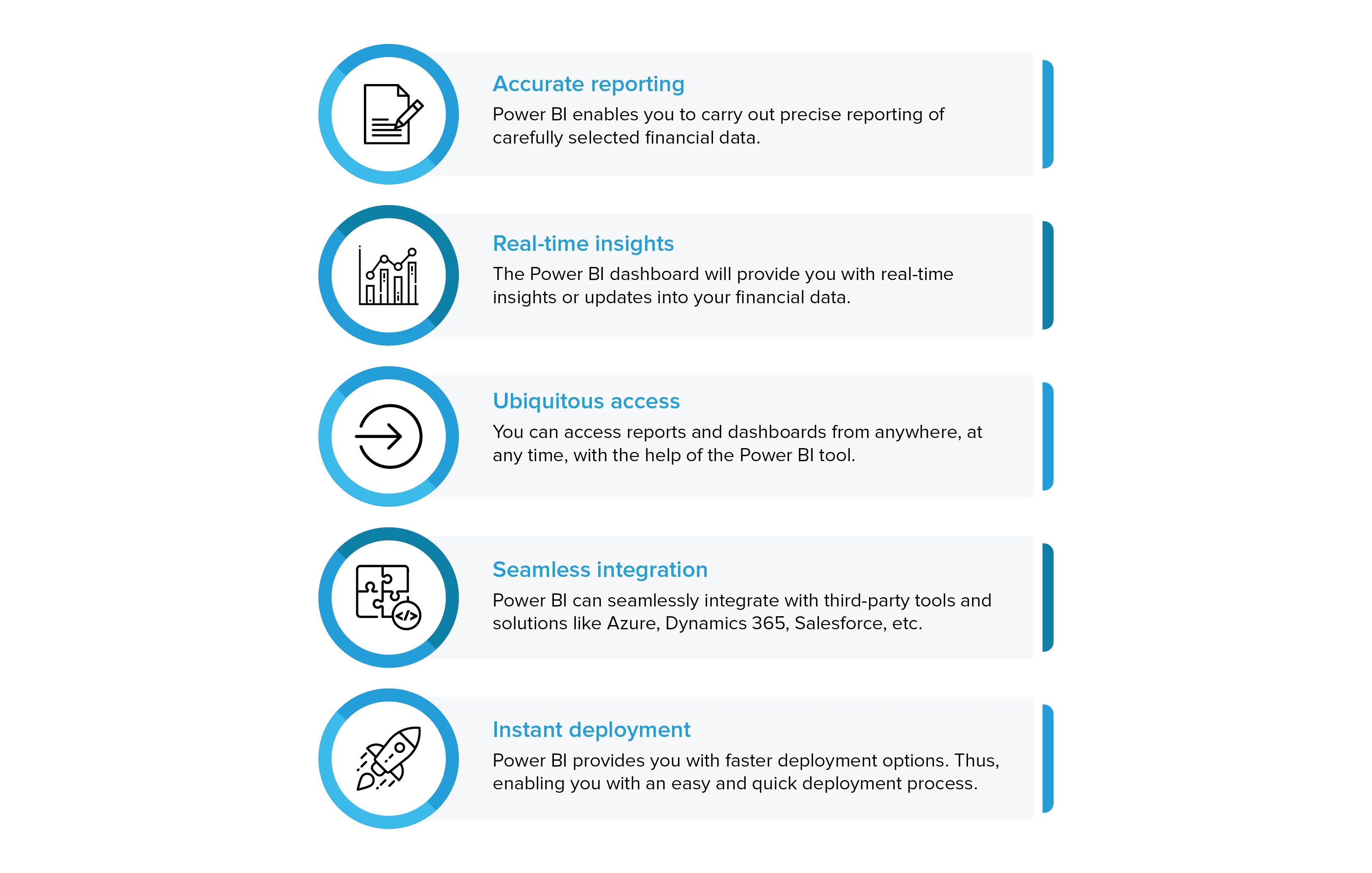 Power BI reports in display marketing