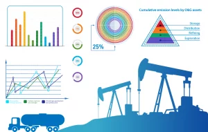 Tableau Dashboards oil gas sector