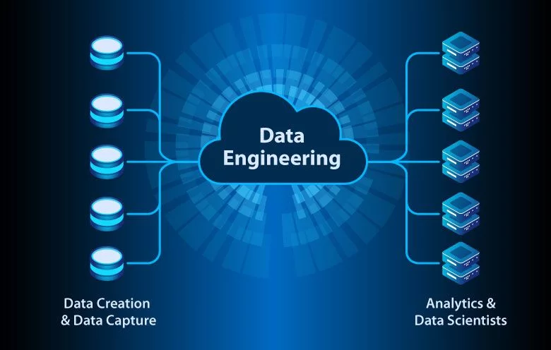 Why is data engineering important for your organization