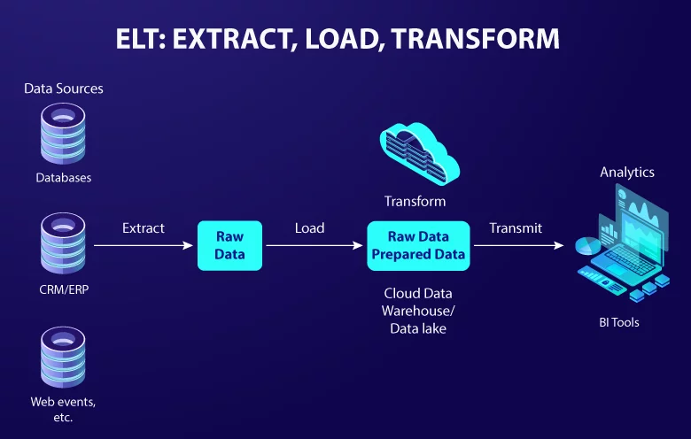 ETL vs ELT