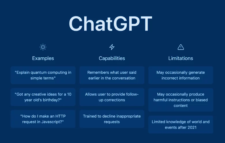 The Ultimate ChatGPT Guide: Don't Miss a Thing!