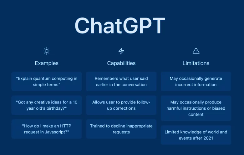 how to do literature review with chatgpt