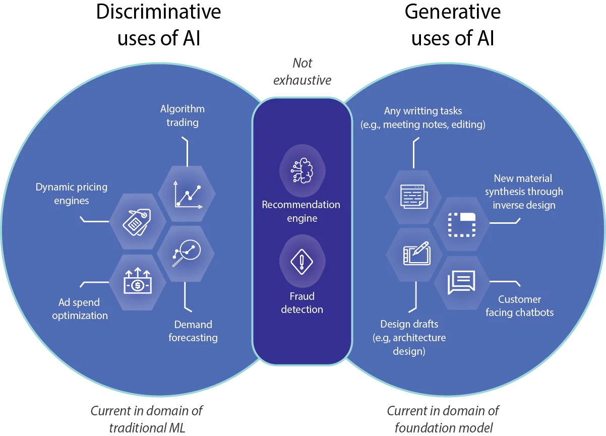 generative ai benefits