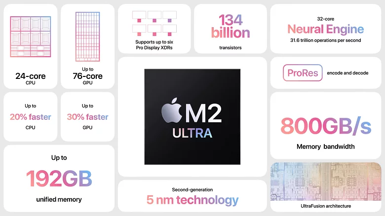 Features of Apple Vision Pro
