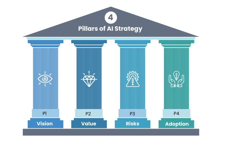 Generative AI Consulting