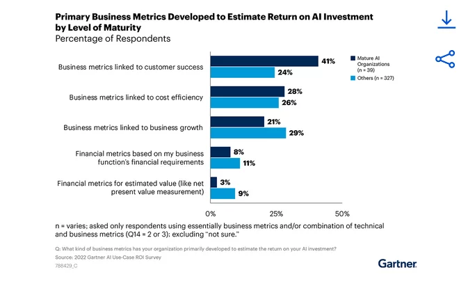 Generative AI Consulting