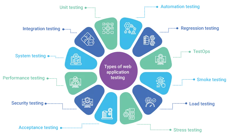 Blog-Web-application-testing